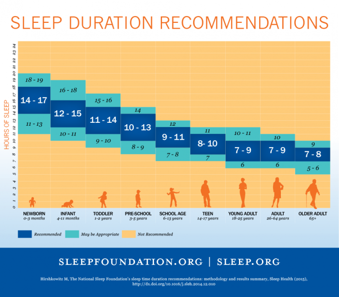 How to Improve Athlete Sleep Performance
