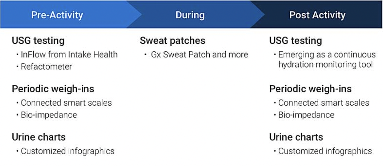 Hydration monitoring in youth sports