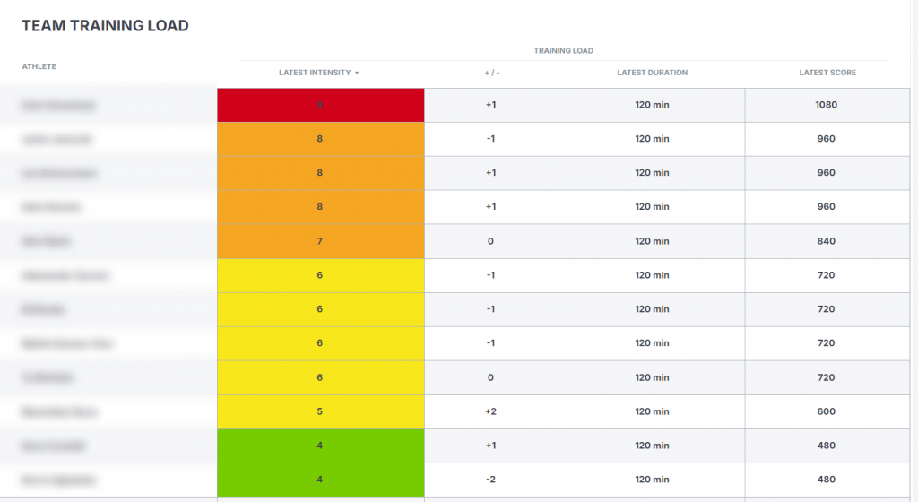 athletic coaching workout programme analysis xps network